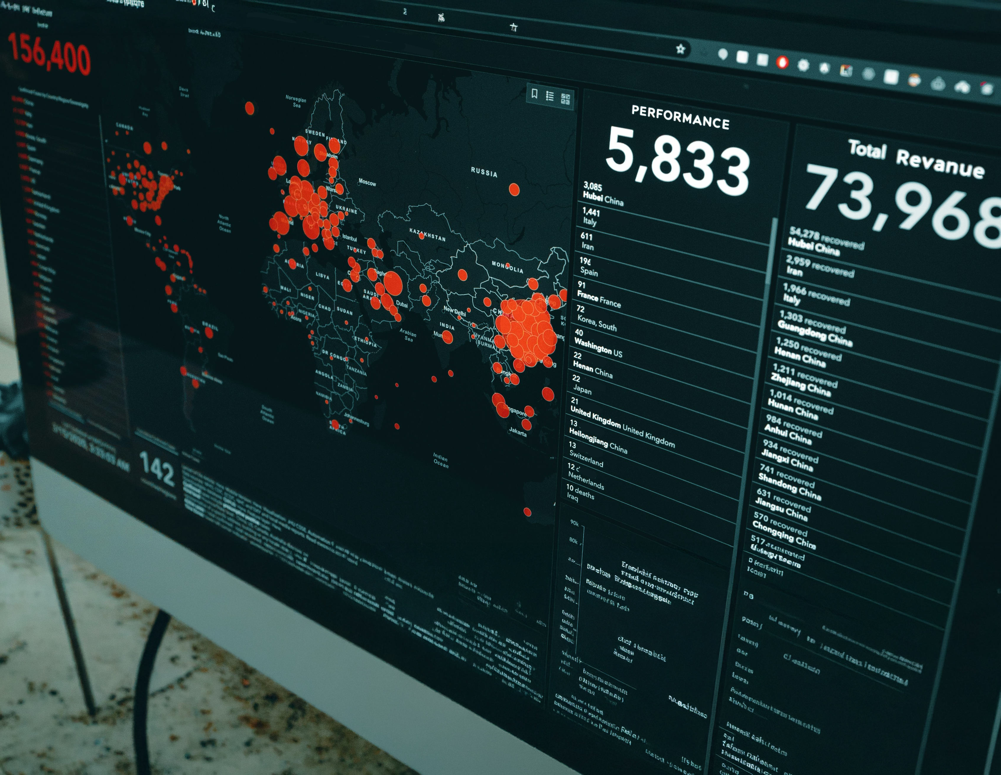 Analytics dashboard showing data visualization and metrics