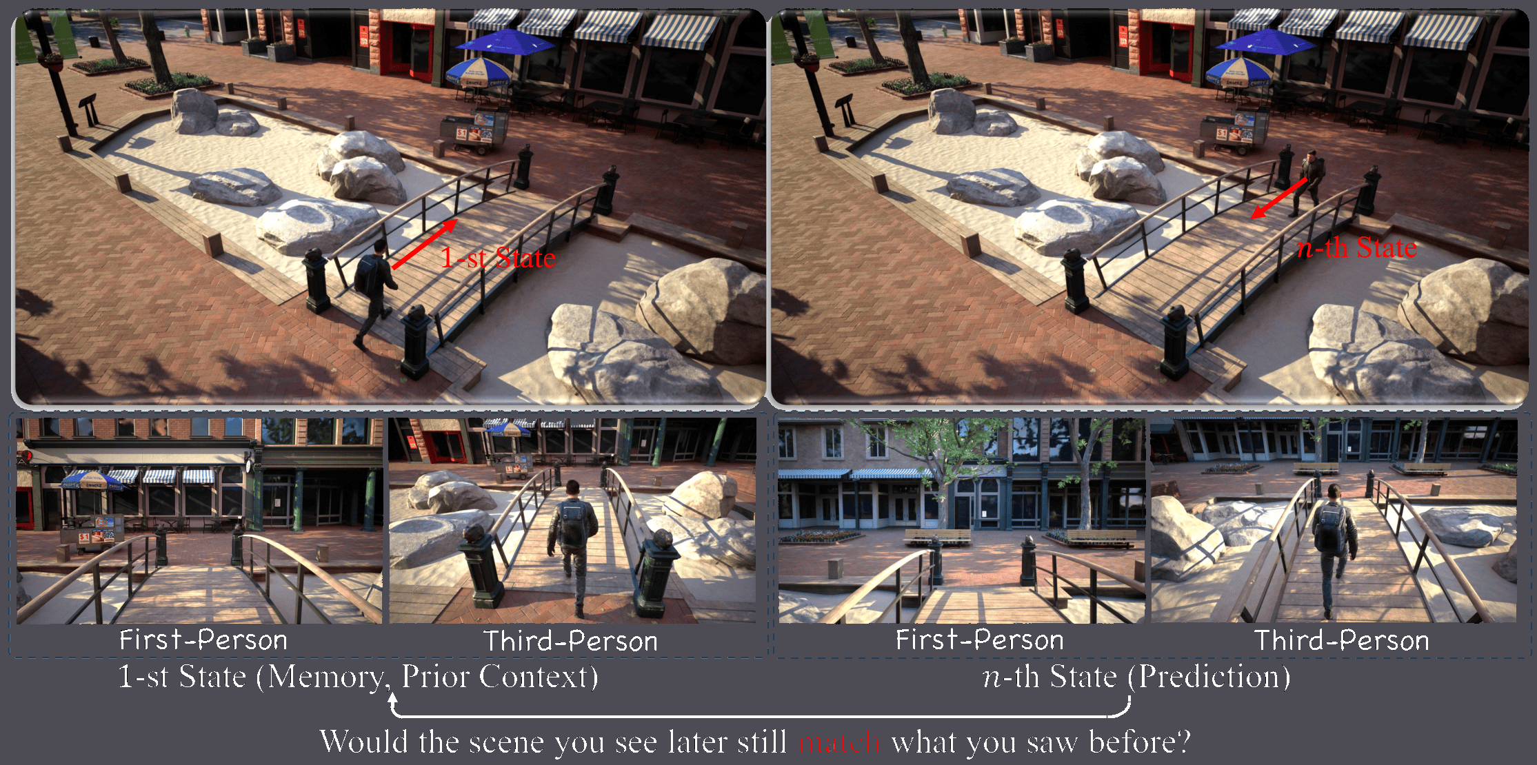 MIND Benchmark Tests Memory and Action in World Models