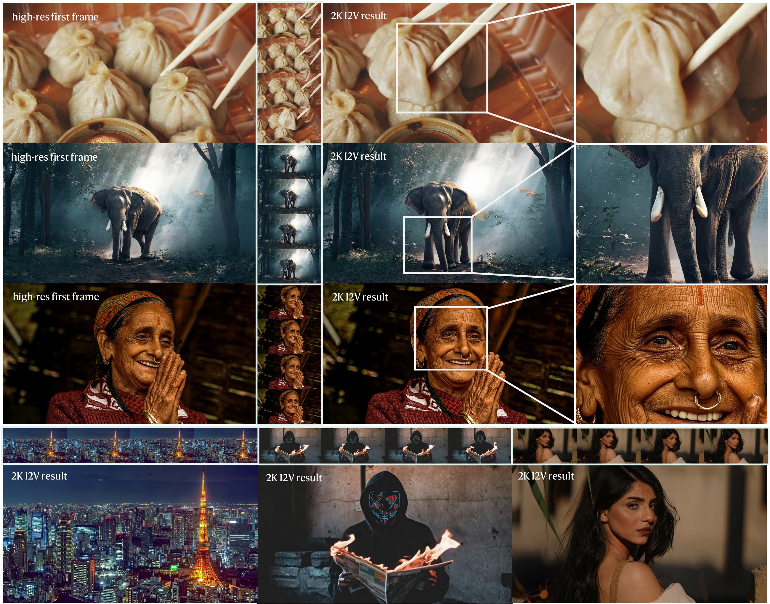 SwiftI2V: 2K Image-to-Video Generation at 202x Lower Cost