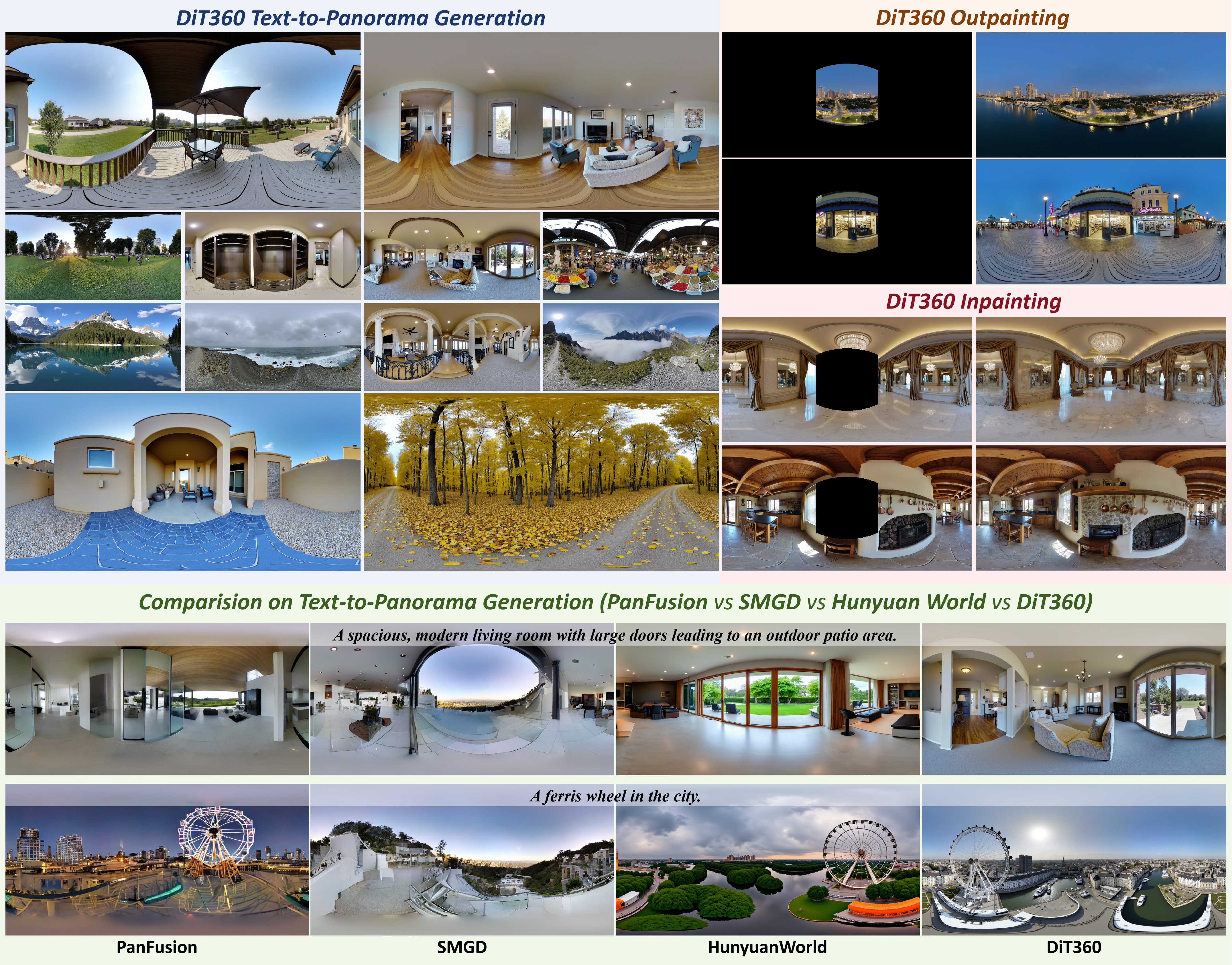 Technical architecture diagram of DiT360 system