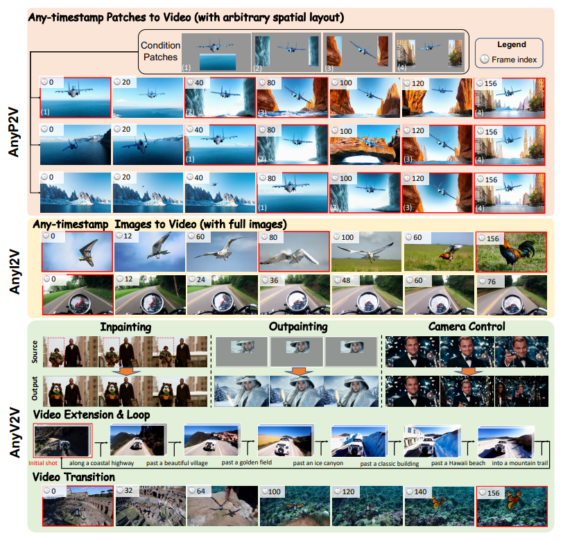 Example results showing VideoCanvas applications including inpainting and camera control
